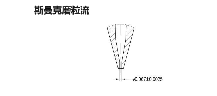 磨粒流<a href='http://www.sholanto.com' target='_blank'><u>去毛刺機</u></a>