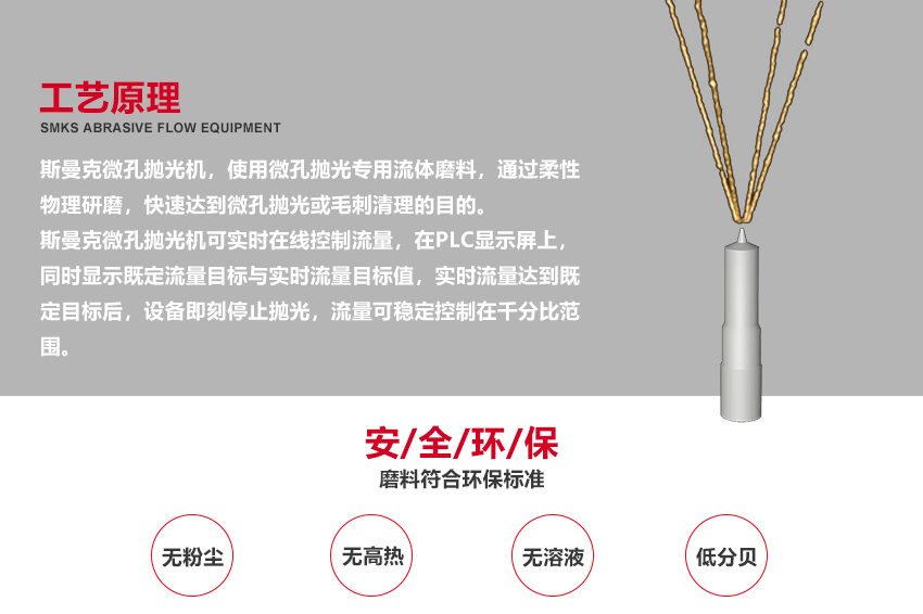 （斯曼磨粒流拋光機廣泛應用于葉片拋光,葉輪拋光,<a href='http://www.sholanto.com' target='_blank'><u>3D打印拋光</u></a>,噴油嘴拋光,擠型模具拋光,鎢鋼模具拋光,精沖模具拋光,噴絲板拋光,管件<a href='http://www.sholanto.com' target='_blank'><u>內孔拋光</u></a>,渦輪殼內腔拋光,熱流道拋光,沖頭拋光,細長管內壁拋光）