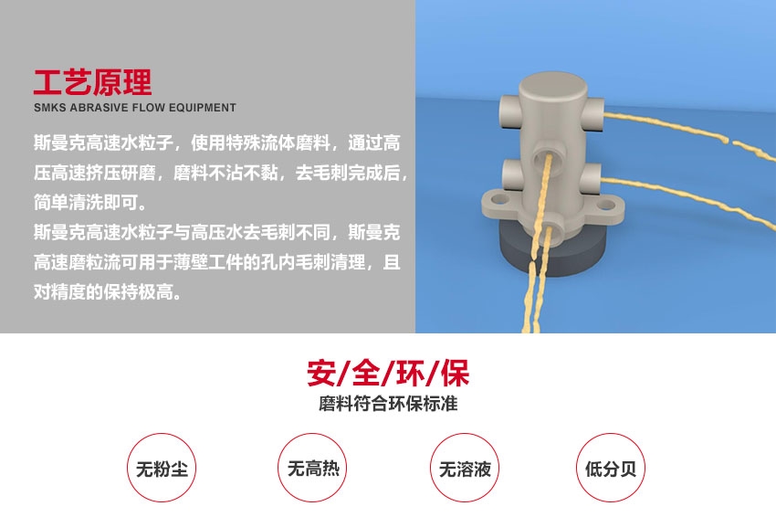 全系統拋光+流量檢測設備 斯曼克磨粒流構建了微孔拋光領域全套的拋光及檢測設備，覆蓋噴油嘴、閥組件、噴射孔板等多種需計流量工件的拋光檢測設備。