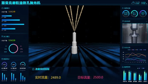 牛！斯曼克磨粒流<a href='http://www.sholanto.com' target='_blank'><u>微孔拋光機</u></a>實現自動化生產，并打破多項技術壁壘！