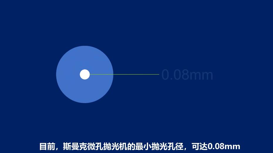 <a href='http://www.sholanto.com' target='_blank'><u>微孔拋光機</u></a>，實時在線控制流量，噴油嘴微孔拋光