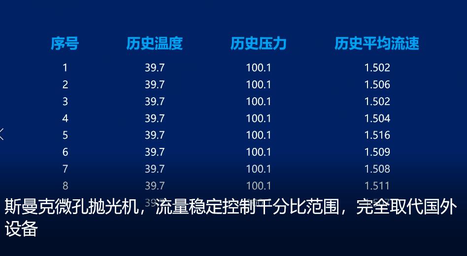 <a href='http://www.sholanto.com' target='_blank'><u>微孔拋光機</u></a>，實時在線控制流量，噴油嘴微孔拋光