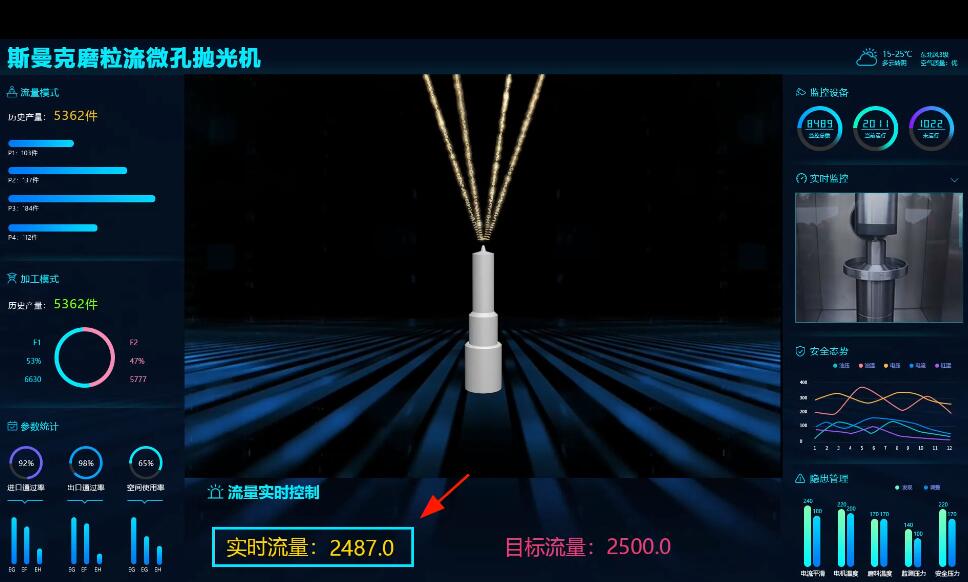 <a href='http://www.sholanto.com' target='_blank'><u>微孔拋光機</u></a>，實時在線控制流量，噴油嘴微孔拋光